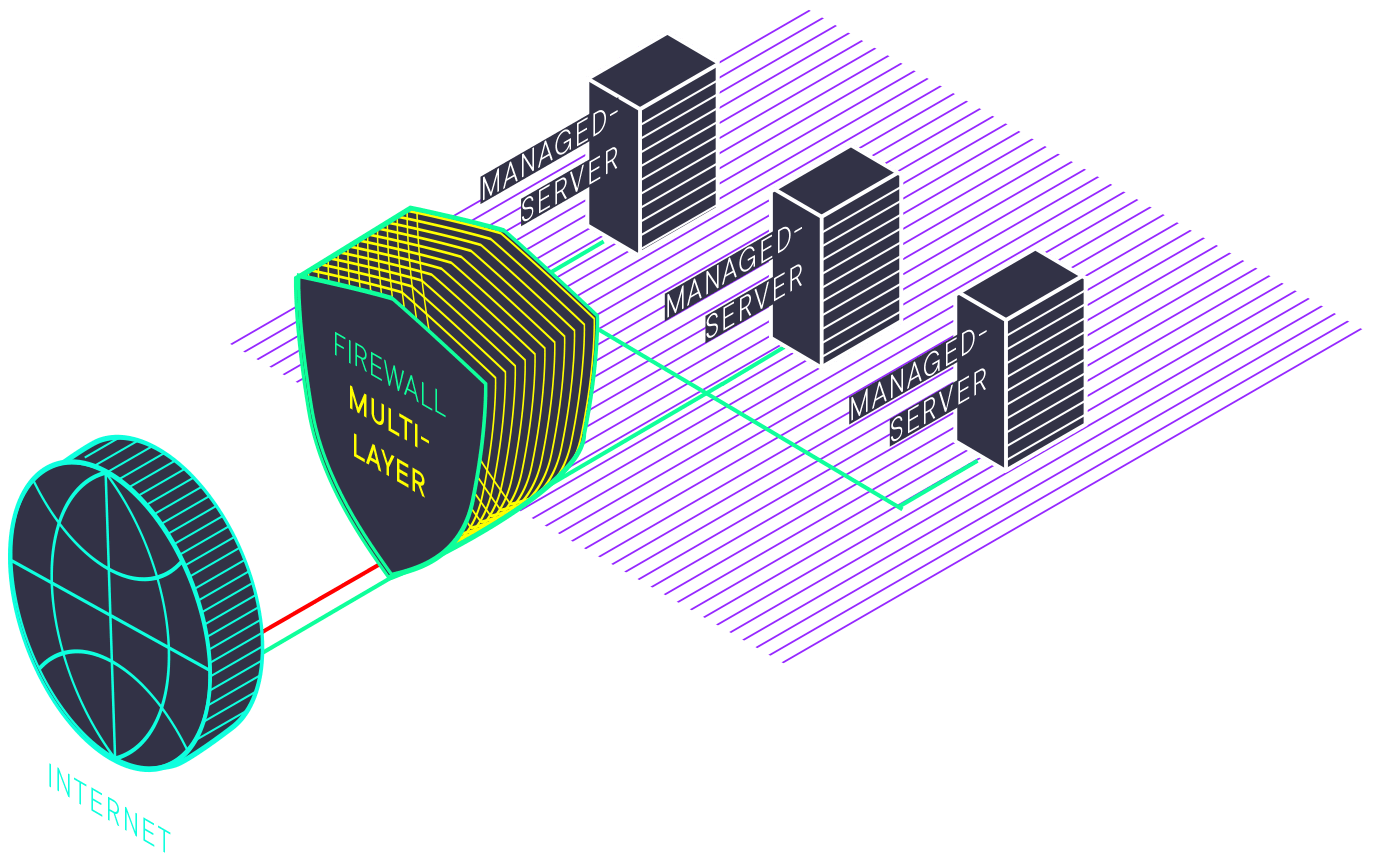 Schaubild: Next Generation Firewall mit integriertem IDS und IPS